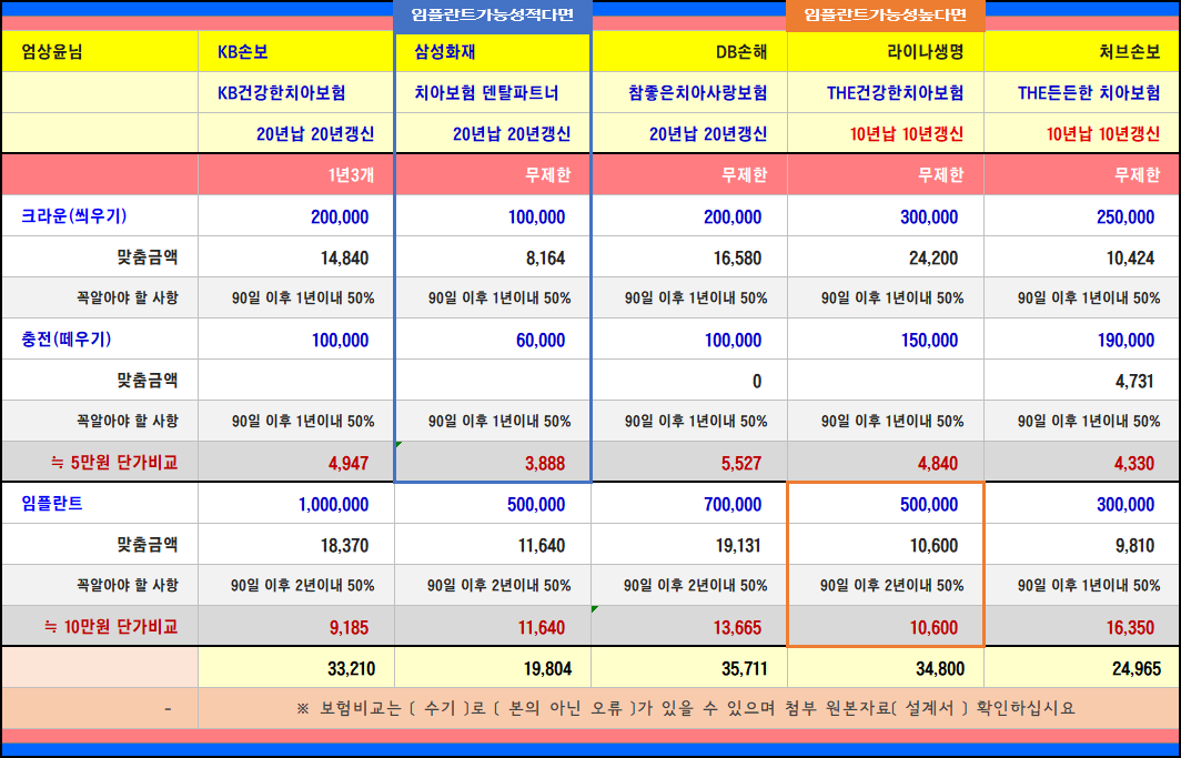 치아보험비교표
