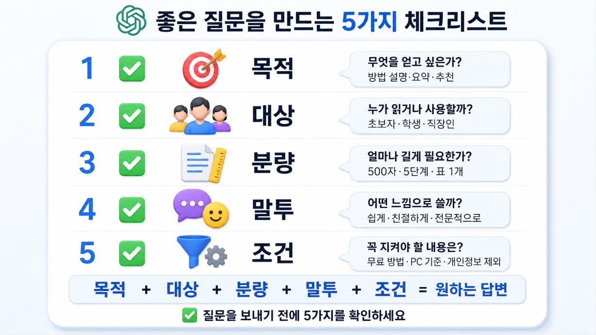 좋은 질문을 만드는 5가지 체크리스트