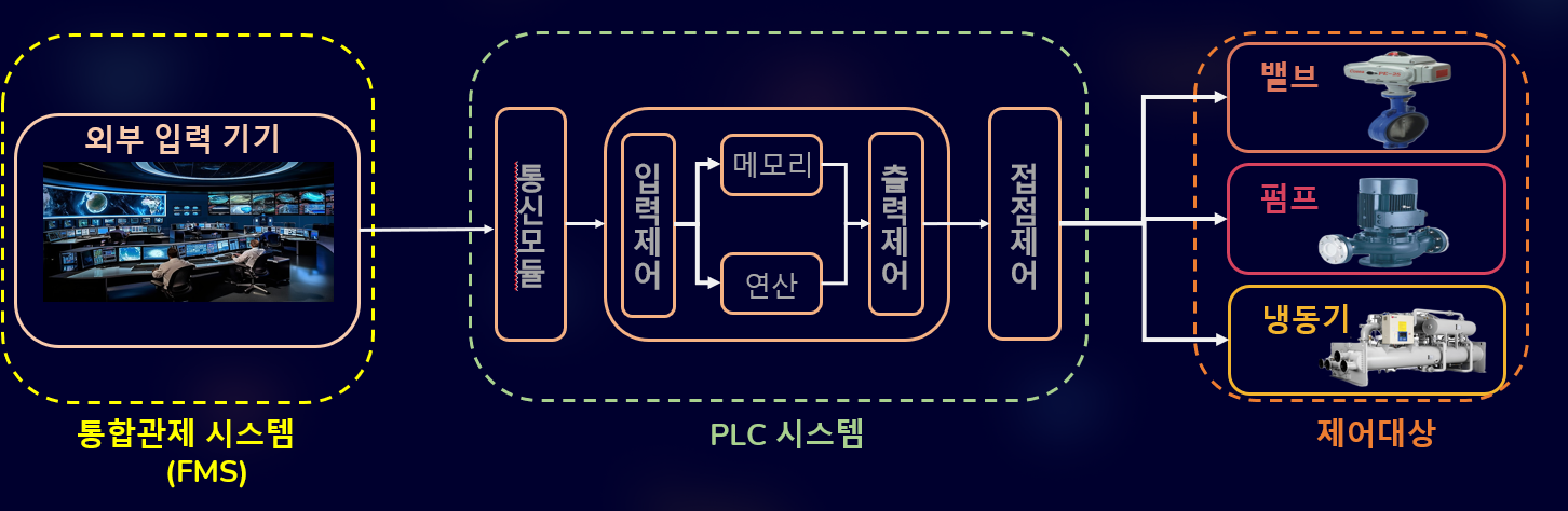 [분석] AI 데이터센터 냉방 시스템의 Fail-Safe: 마지막 방어선 래칭릴레이