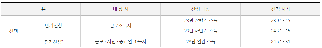 근로장려금-신청기간