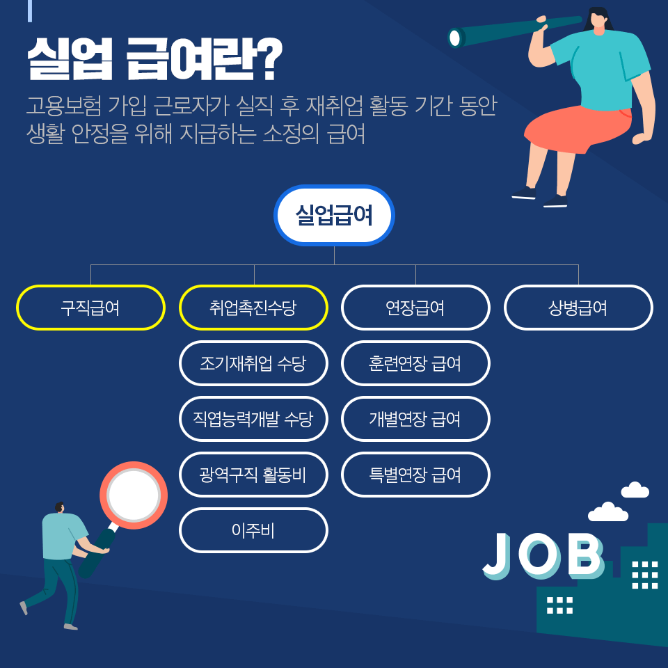 실업급여의 모든 해답! 다른 곳 볼 필요 없이 여기에 다 있다!