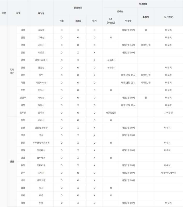 국립자연휴양림 예약 방법