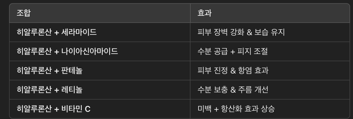 히알루론산 효과를 극대화하는 조합