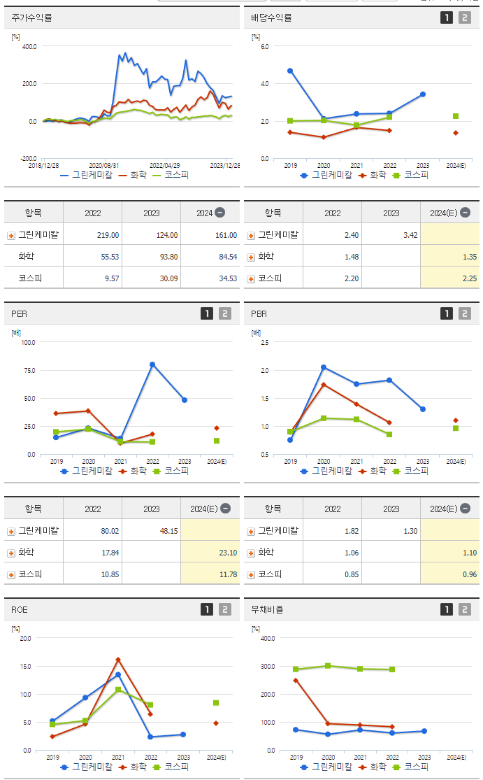 그린케미칼_섹터분석