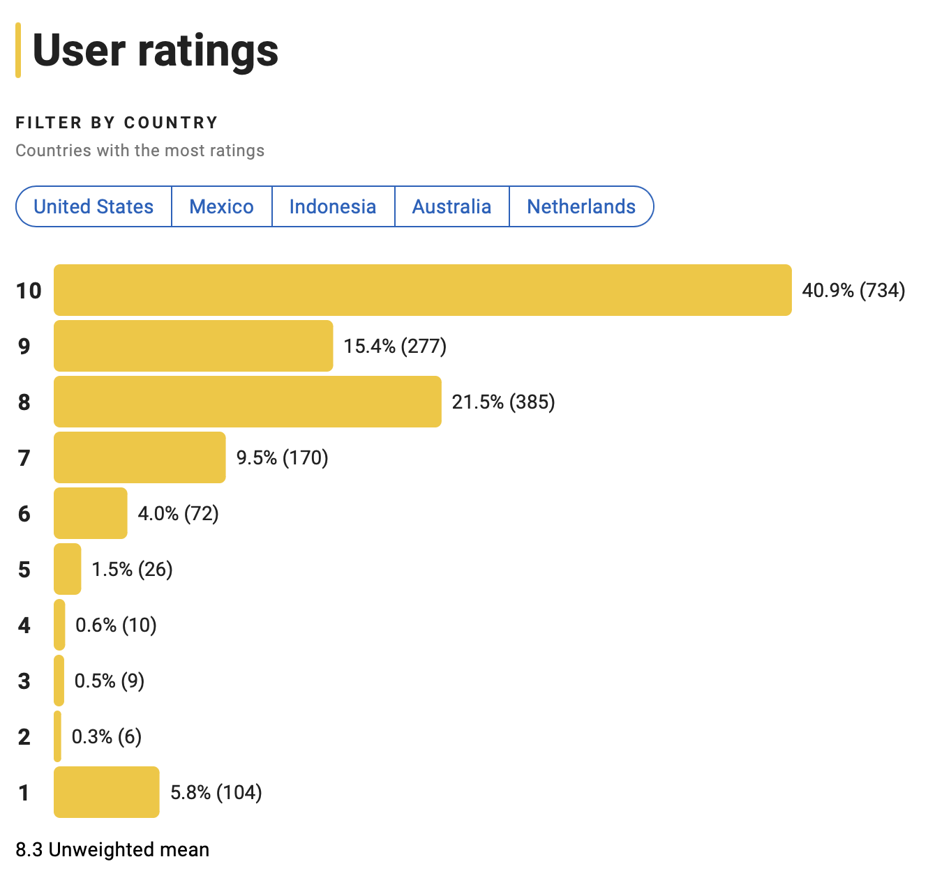 트랜스포머 원 평점분포
