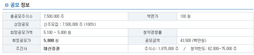한라캐스트 공모가와 경쟁률