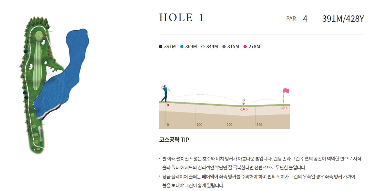 2025 셀트리온 퀸즈 마스터즈