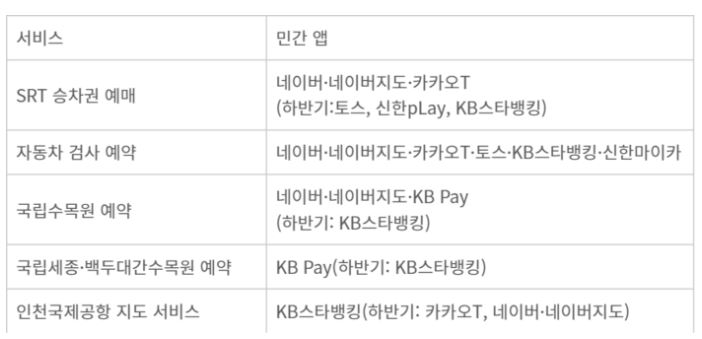 디지털서비스 개방 앱 목록