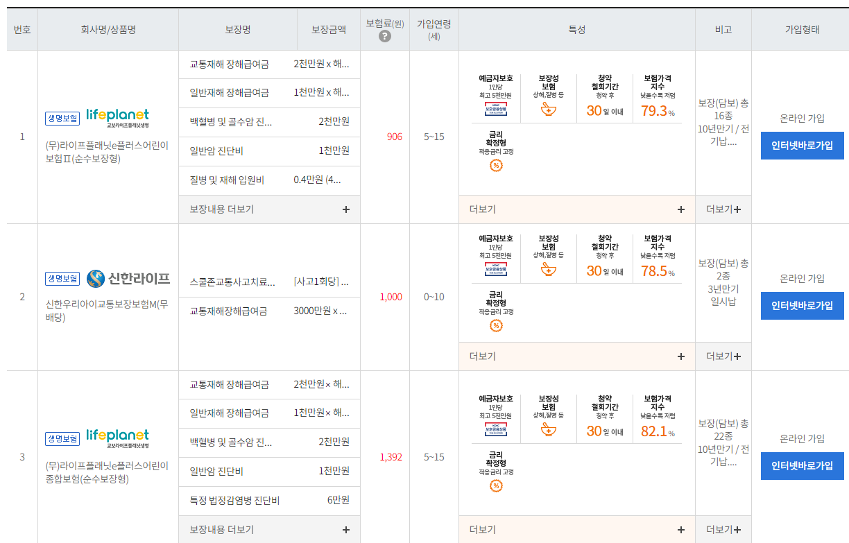 어린이 보험 비교사이트 추천 Top 4