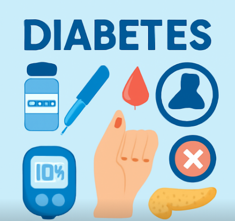 당뇨 관련 이미지