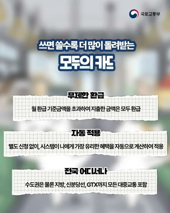 K-패스 모두의카드 일반형. 플러스형 교통비 무제한 환급 자격 및 환급 기준&amp;#44; 환급 최대 얼마(+2026)