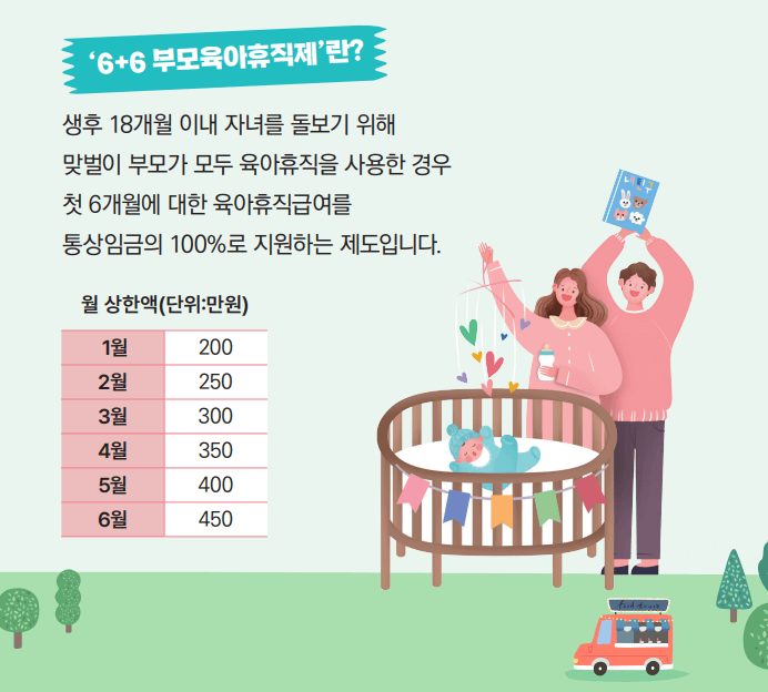 2024년 육아휴직제도 6+6부모육아휴직대상 지급조건
