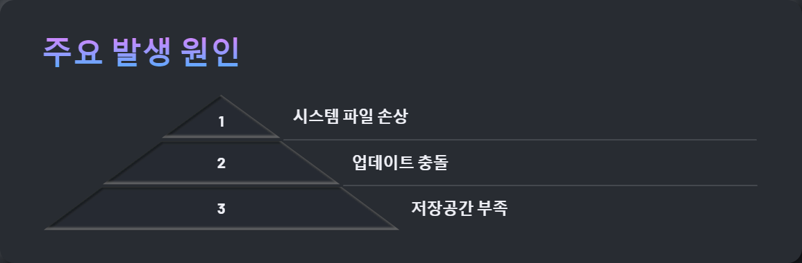 0x800F0922