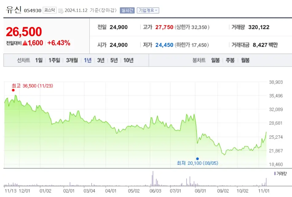 재건 관련주 수혜주