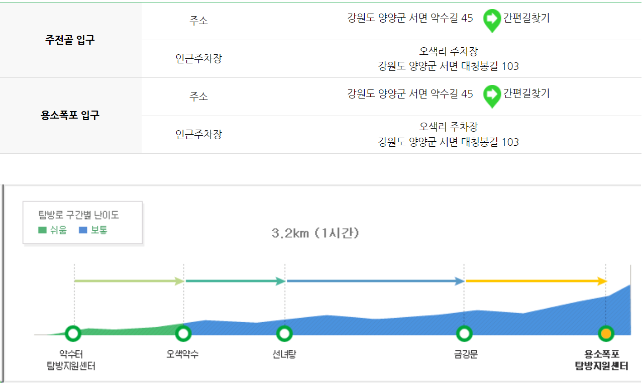 설악산 등산코스