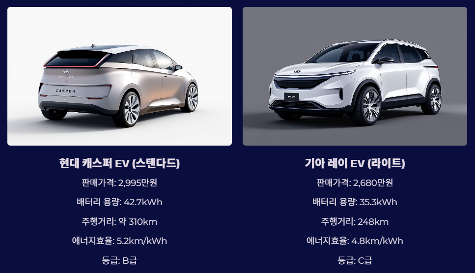 인기소형 전기차 가격 및 보조금 벙보