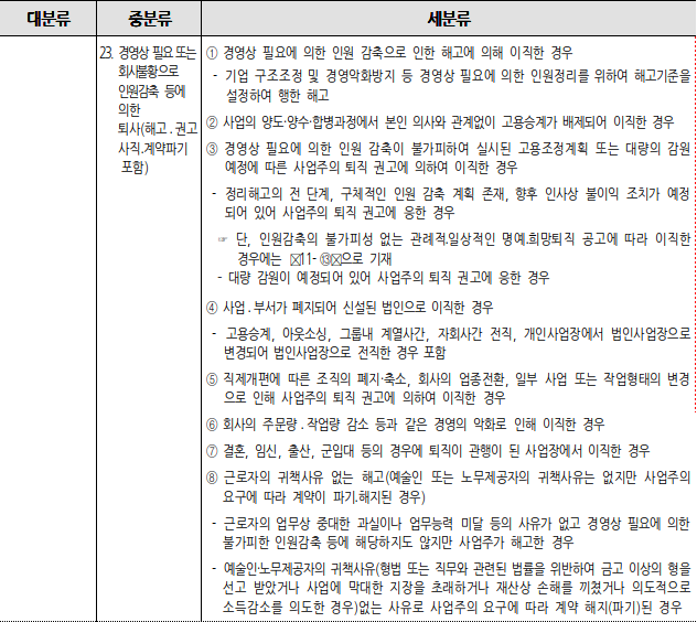 23_경영상_필요에_의한_퇴사_권고사직