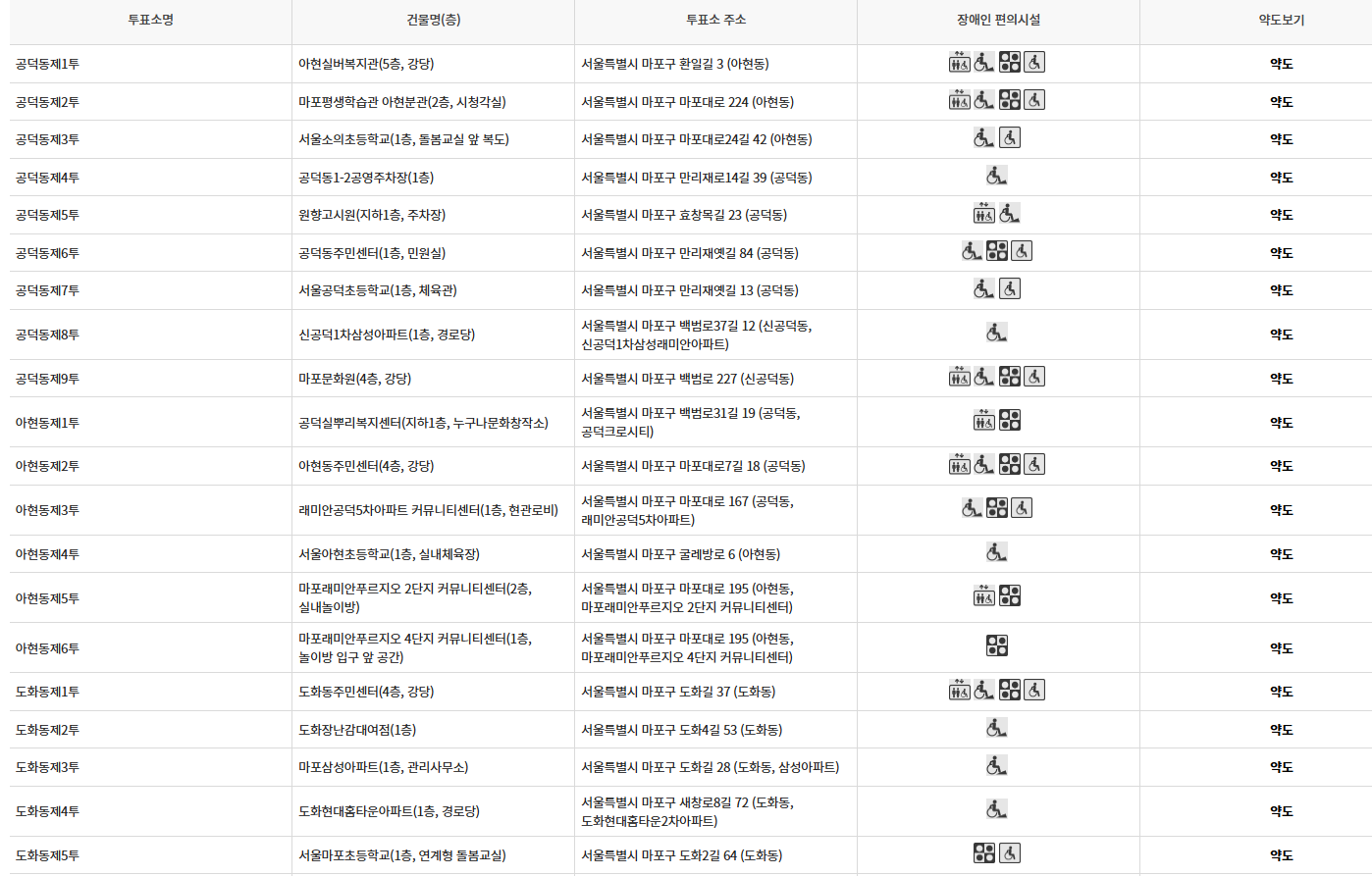서울 마포구 사전투표 투표장소 투표소 위치 투표 방법