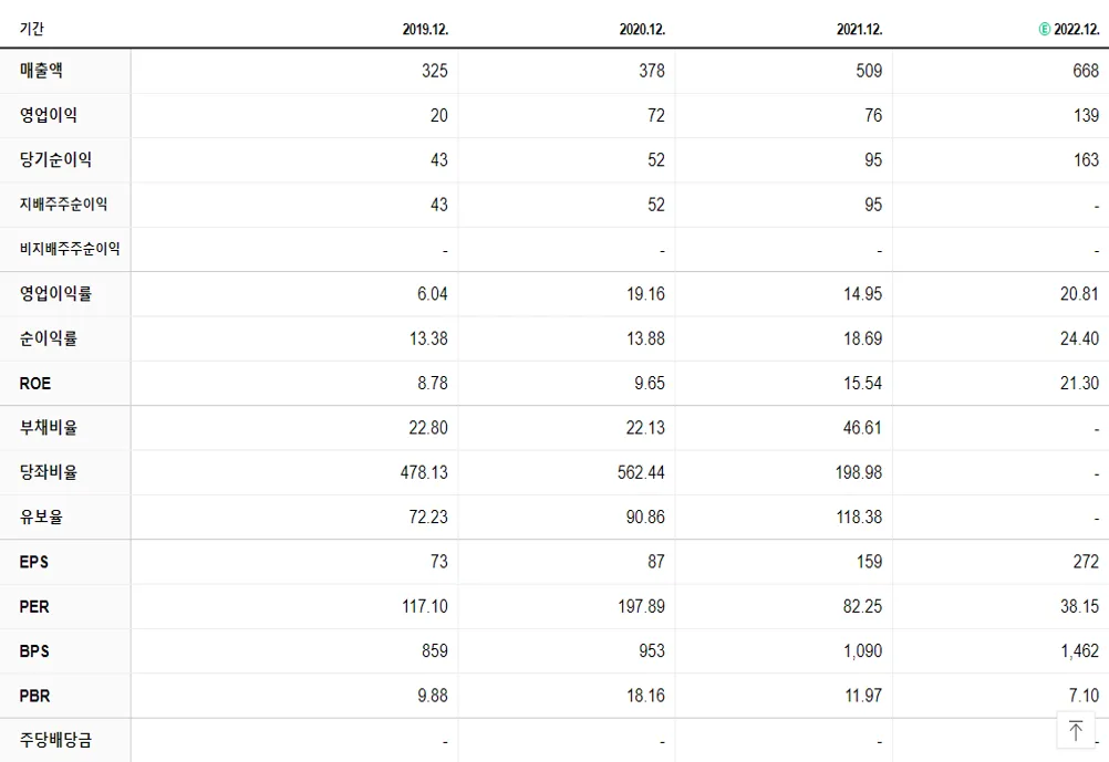 파미셀 재무제표