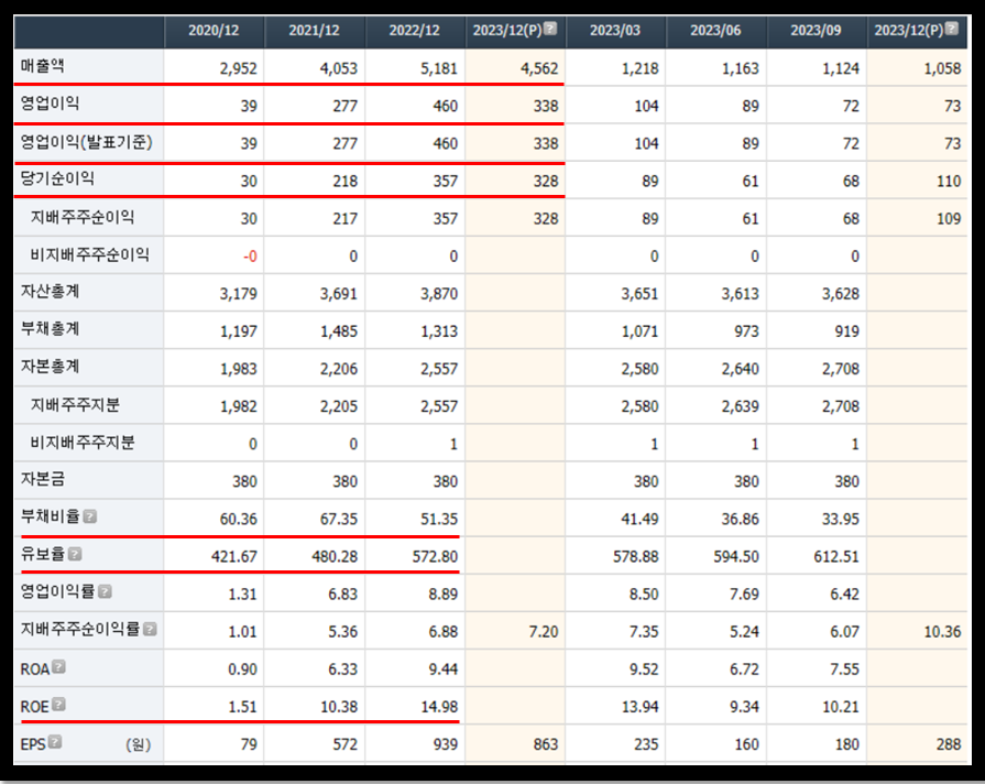 코오롱플라스틱 주가 재무제표