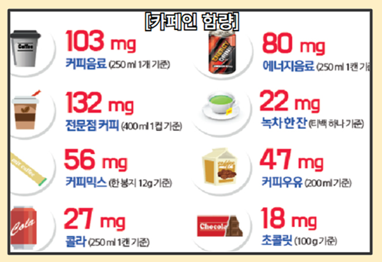 눈꺼풀 또는 눈밑이 떨리는 이유 - 카페인 과다 섭취