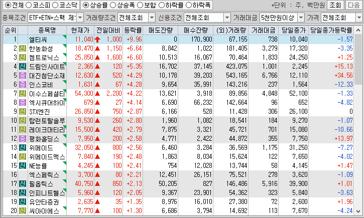 시간외 단일가 특징주