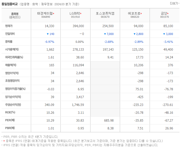태경케미컬_동종업비교자료