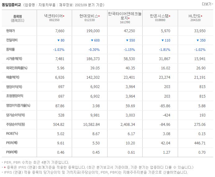 넥센타이어_동종업비교자료