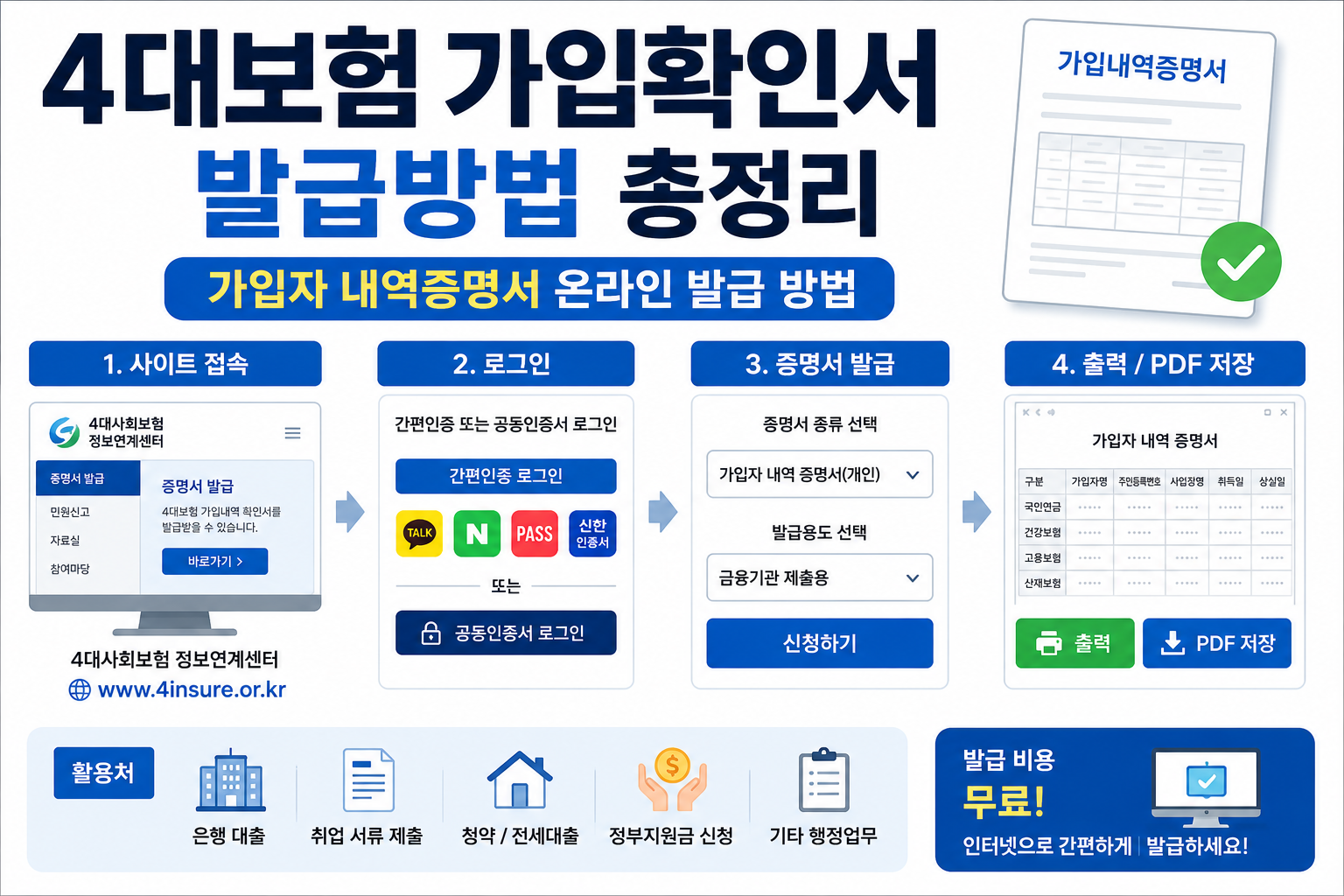 4대보험 가입확인서 발급방법 총정리|가입자 내역증명서 온라인 발급