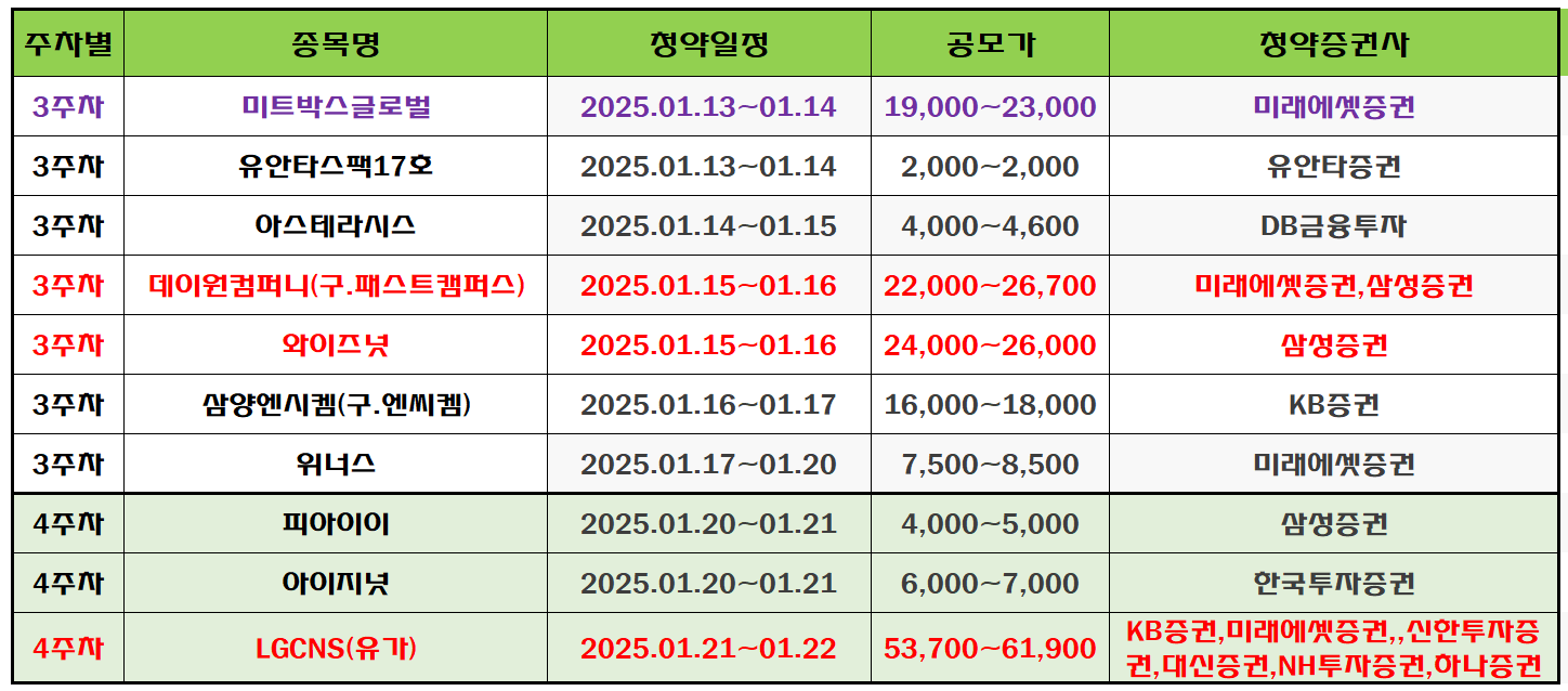 2025년1월공모주청약일정