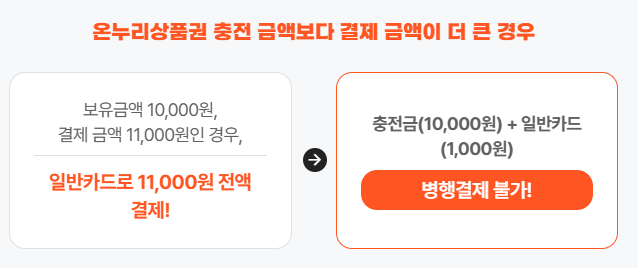 온누리상품권 결제방법