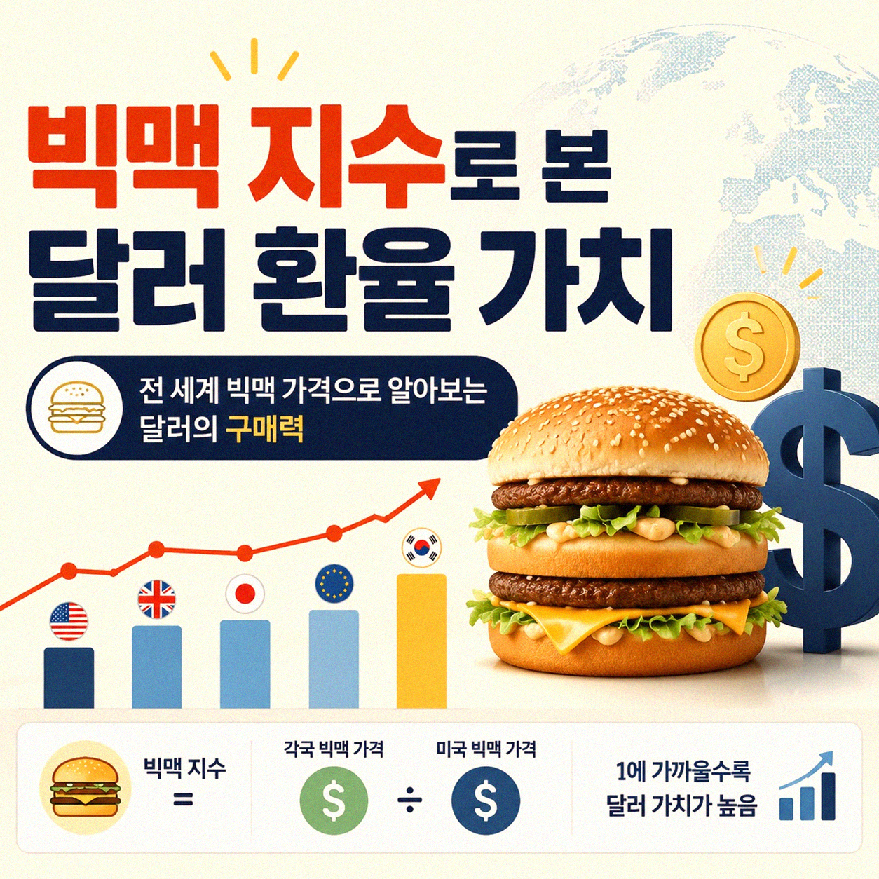 빅맥 가격으로 환율이 맞는지 어떻게 알 수 있을까
