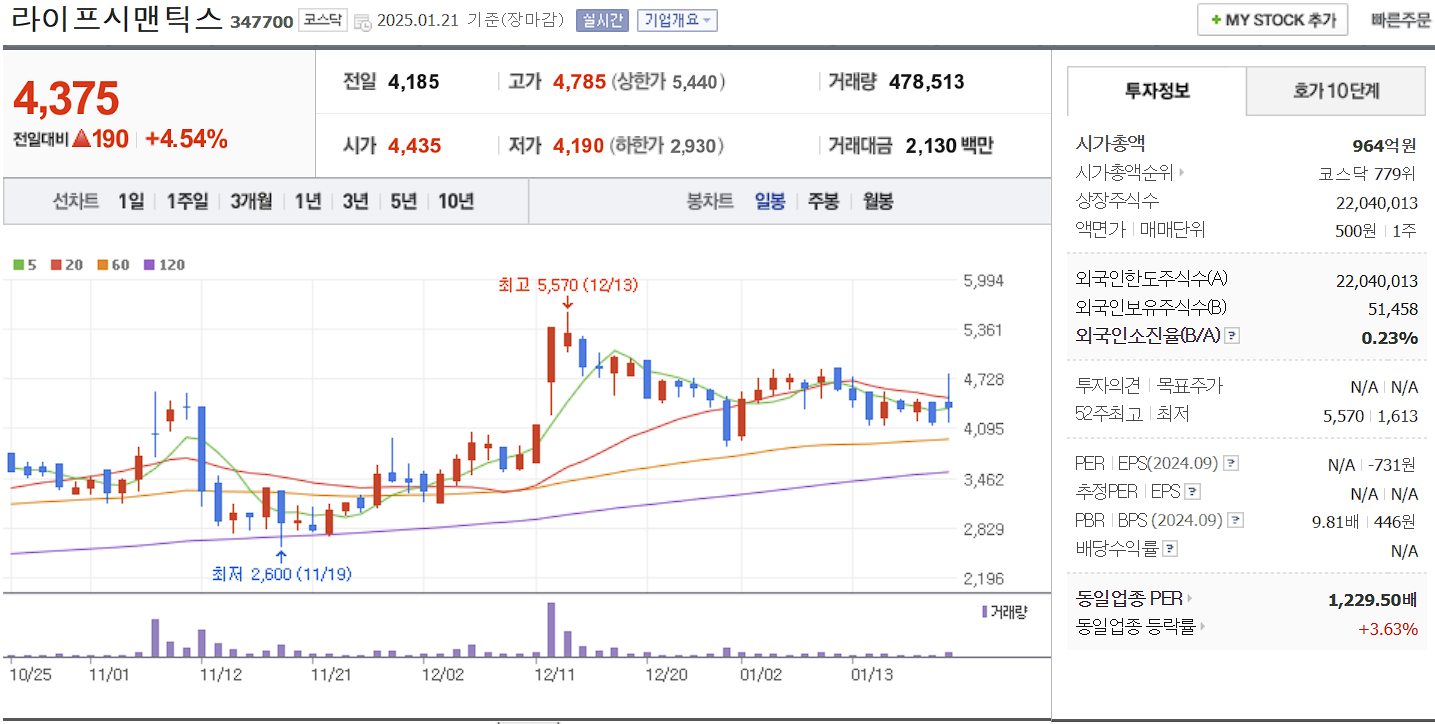 우주항공 관련주 대장주 라이프시맨틱스 일봉 차트