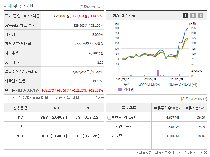 두산_기업개요