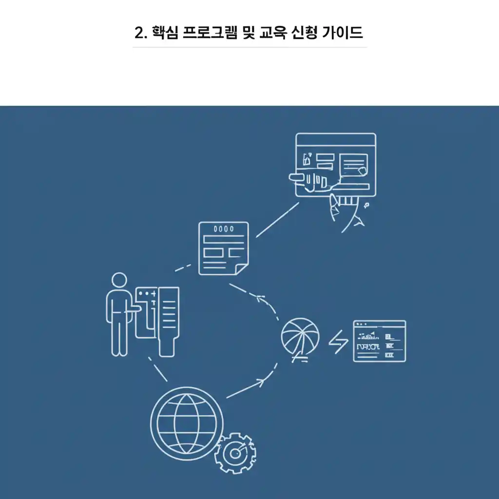 한국환경보전원 교육 홈페이지 핵심 프로그램 목록 및 교육 신청 가이드 화면.