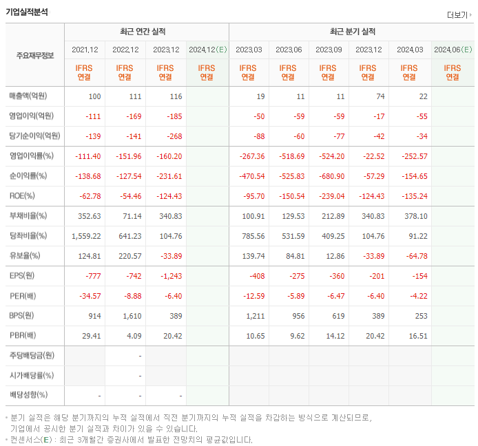 알체라_실적