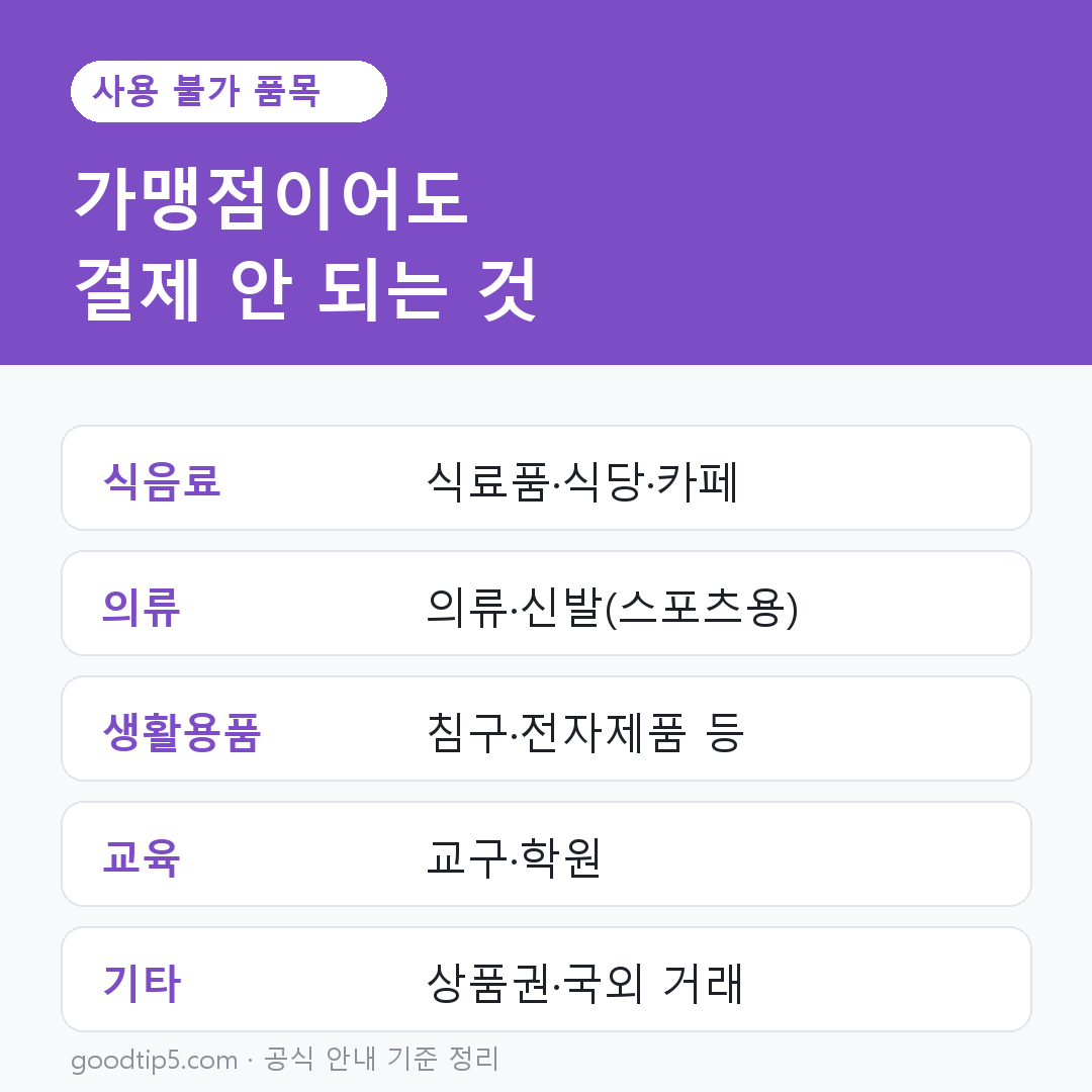 문화누리카드 사용 불가 품목