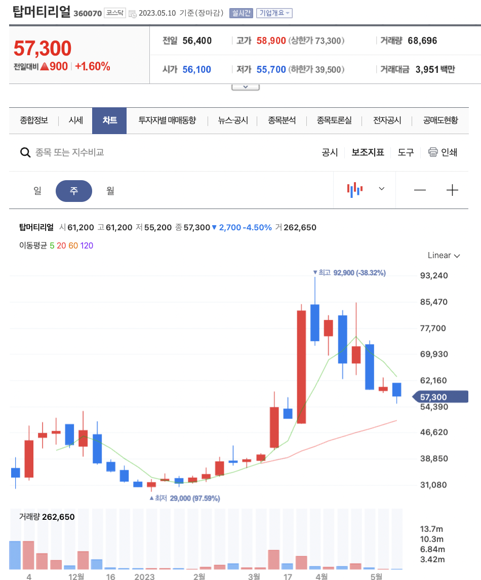 2차전지 관련주