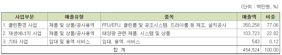 신성이엔지 매출 구조