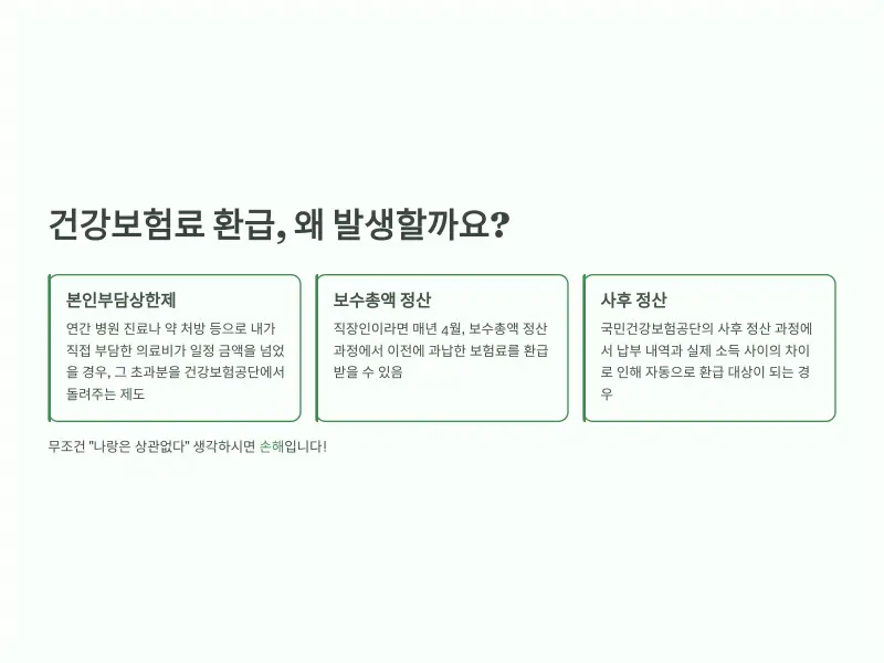 건강보험료-환급-2_