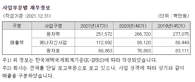 [공기업 소개] 한전기술(한국전력기술) 연봉  복지  연혁  사업  매출