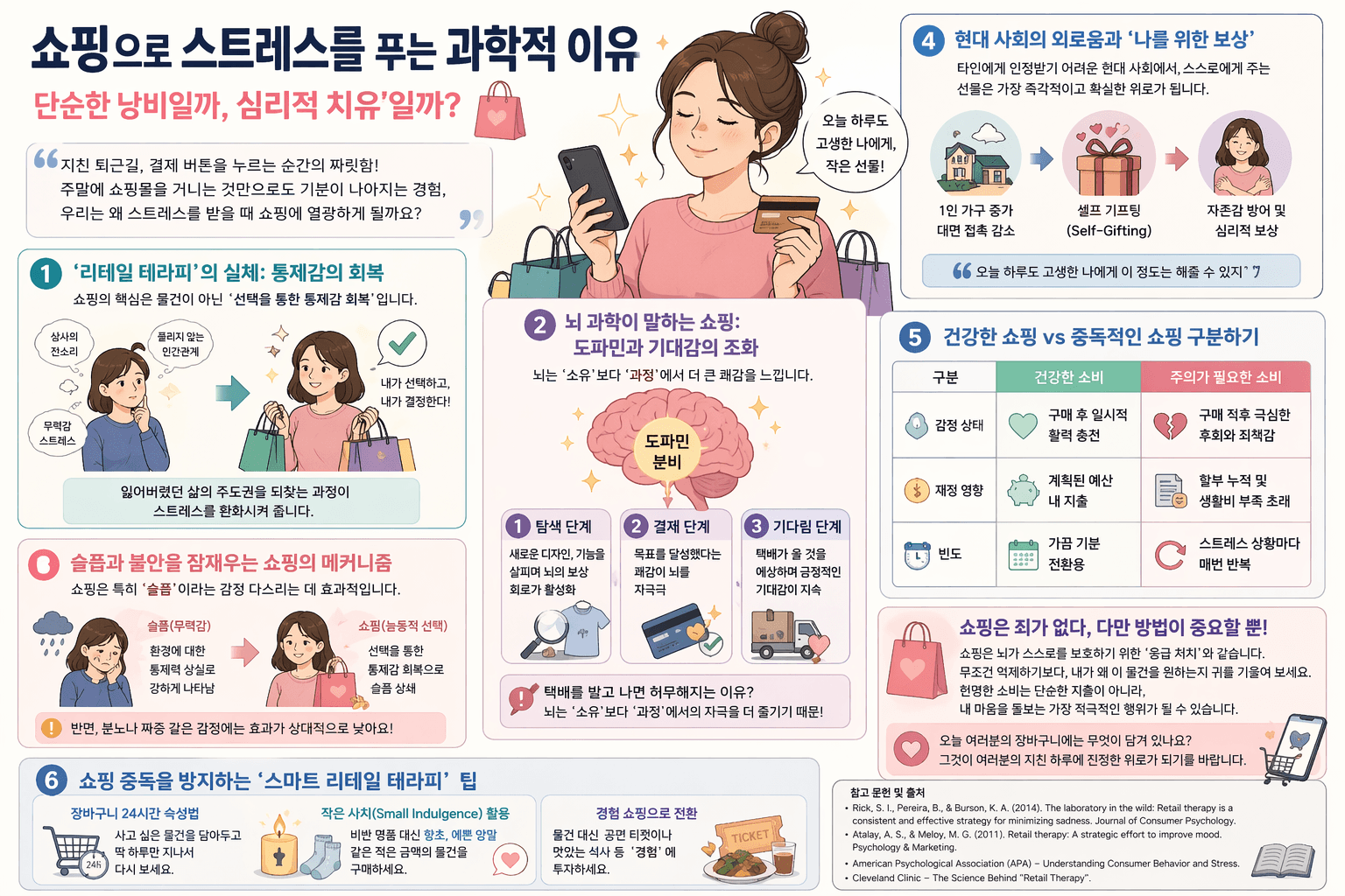 쇼핑으로 스트레스 푸는 진짜 이유 뇌과학이 밝힌 &lsquo;리테일 테라피&rsquo;의 비밀