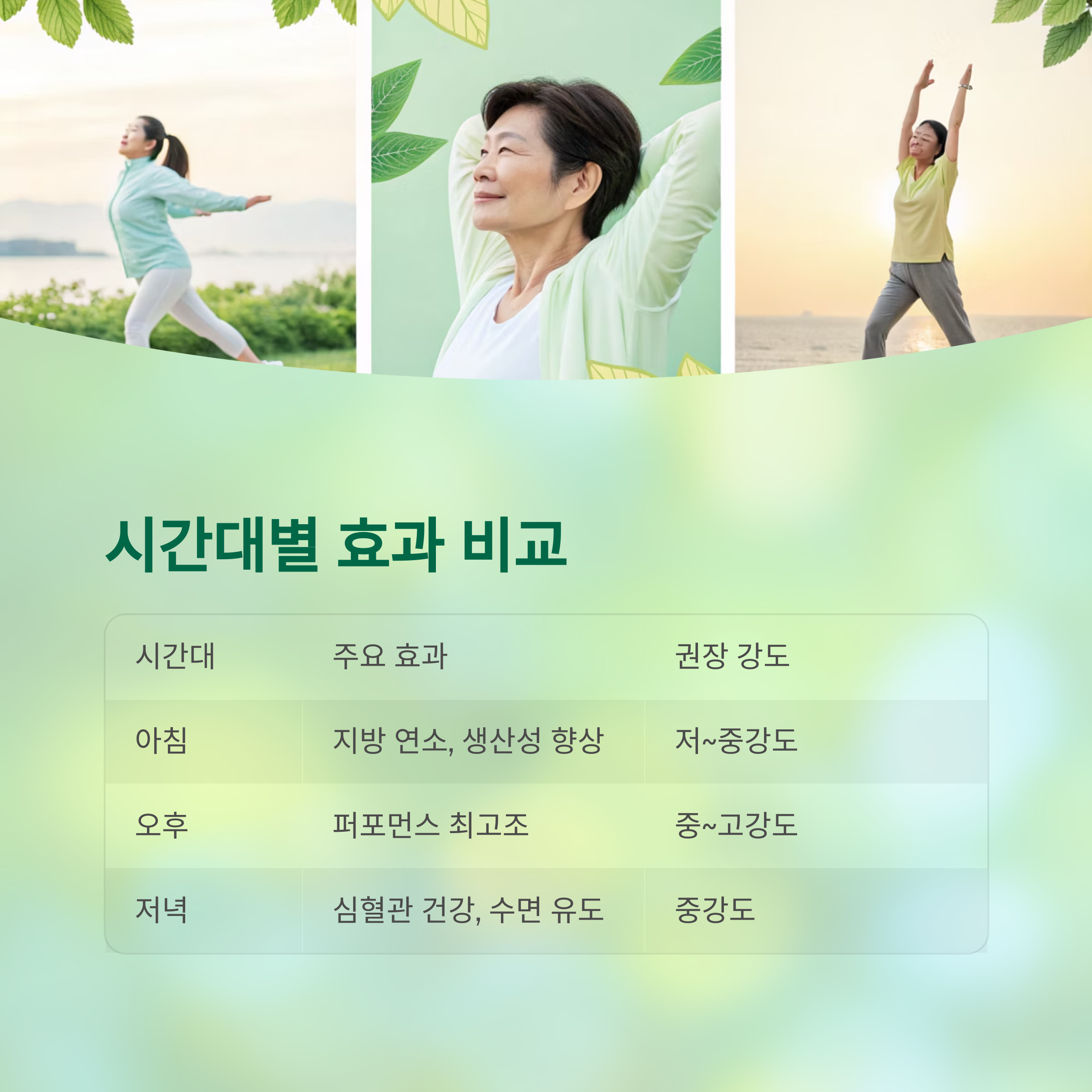 시간대별 효과 비교