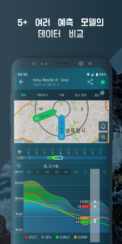 Windy.app, 바람, 파도 및 일기 예보