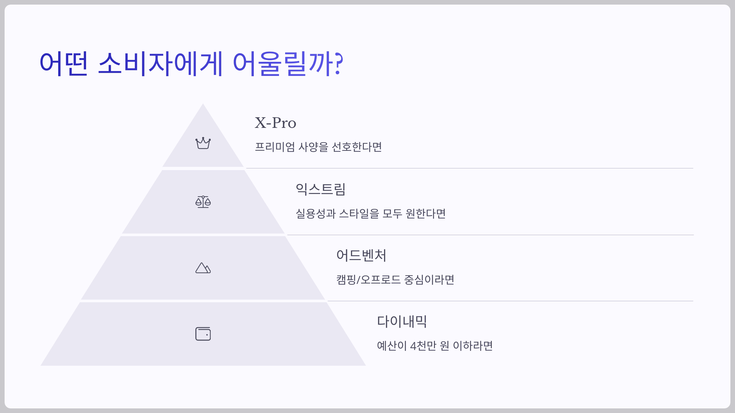 어떤 소비자에게 어울릴까?