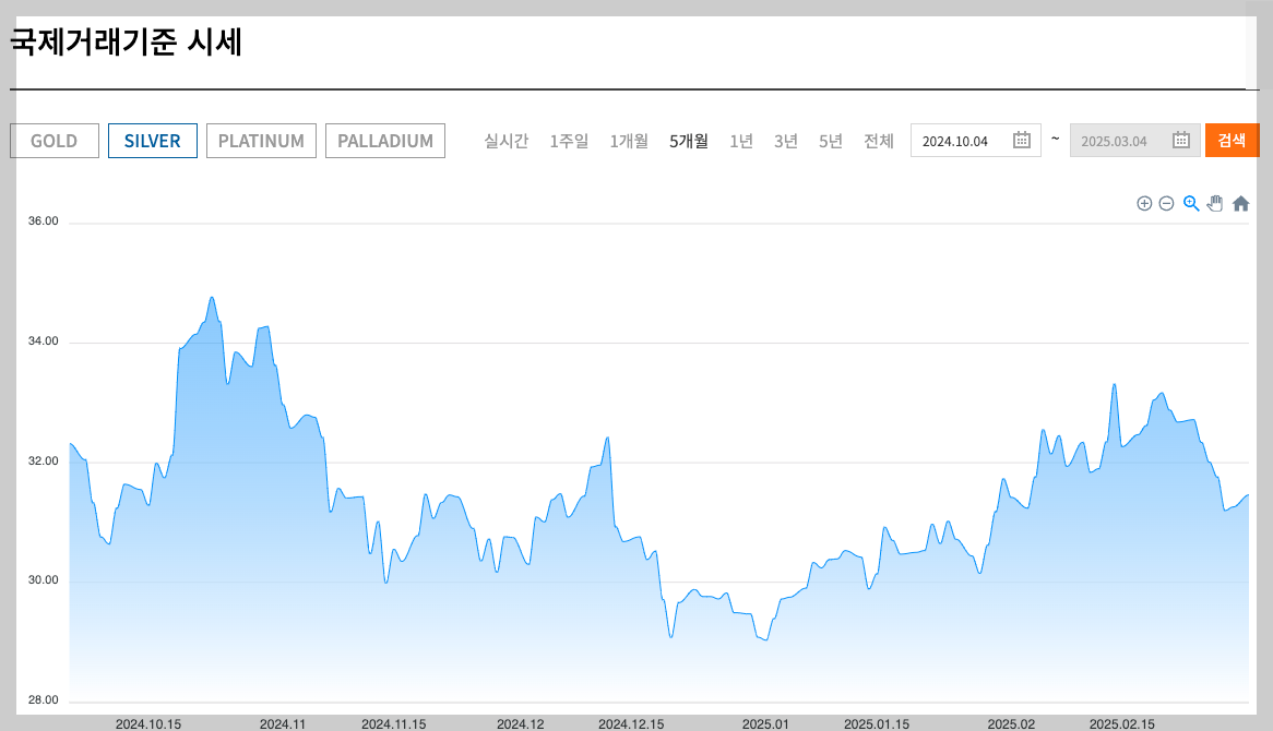 은 1돈 가격 한돈 팔때 살때 오늘 시세 5분 정리