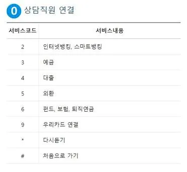 우리은행 상담원연결