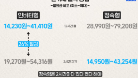 에어컨-전기세-절약방법-핵심-팁