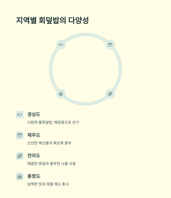지역별 회덮밥의 다양성