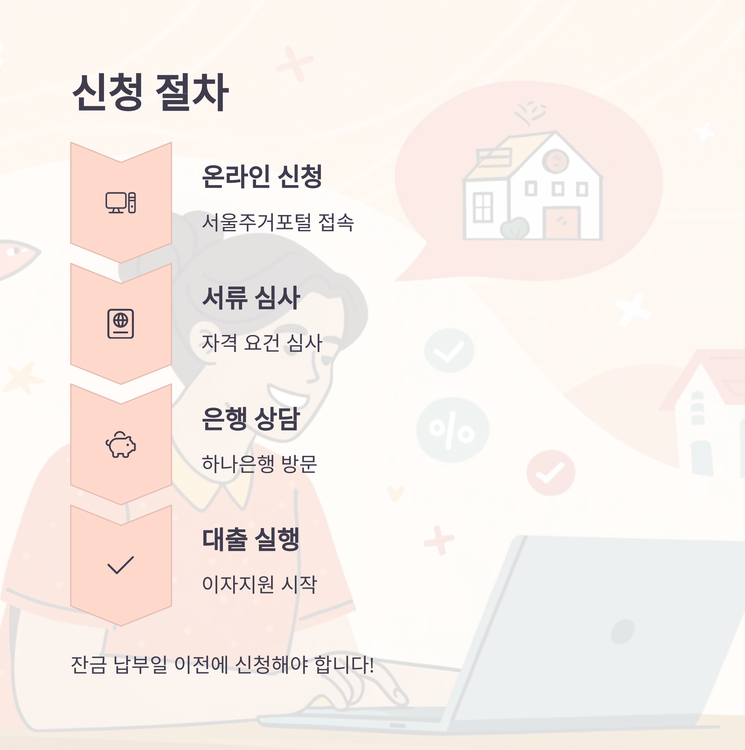 청년 임차보증금